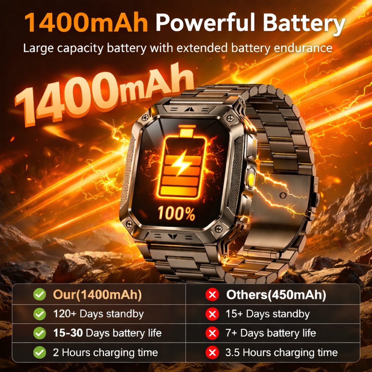 New Outdoor 1400mAh Large Batt - Outdoor Lighting Zones 评论和价格