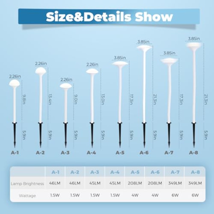 LED Low Voltage Outdoor Lighti - Outdoor Lighting Low Voltage 评论和价格