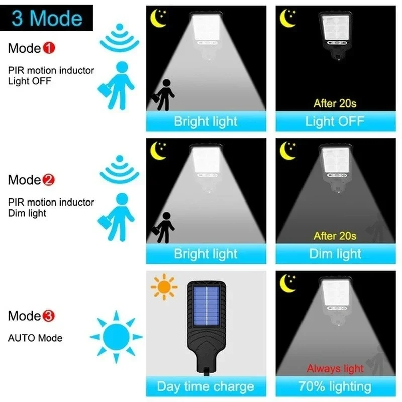 Powerful LED Solar Outdoor Cou - Wall Lighting Outdoor 评论和价格