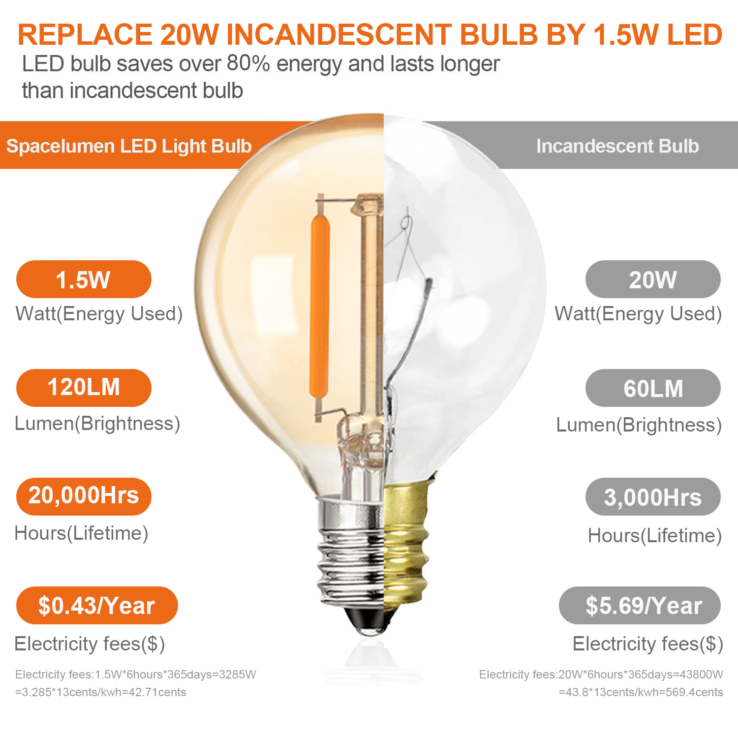 1.5W LED G40 Replace Light Bul - Outdoor Lighting Glass Replacement 评论和价格