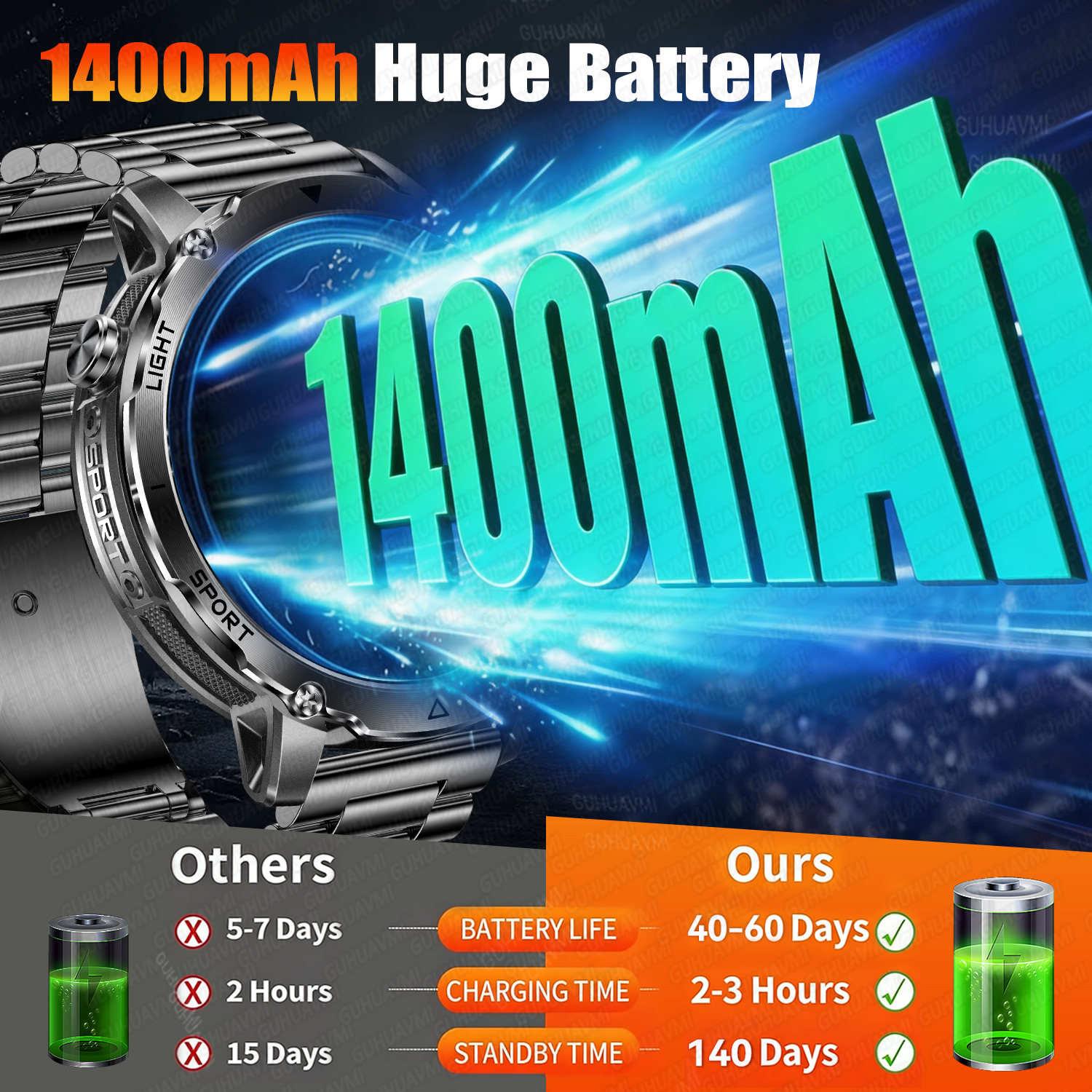 Newly Durable 1400mAh Large Ba - Outdoor Lighting Zones 评论和价格